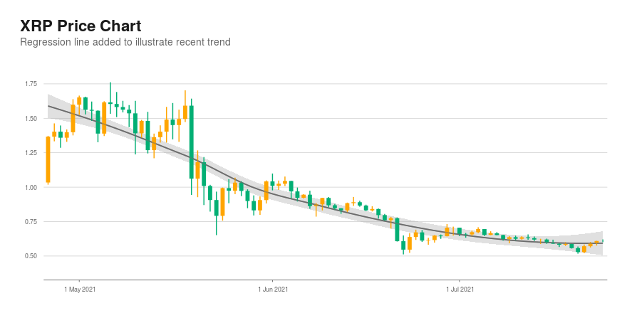 XRP