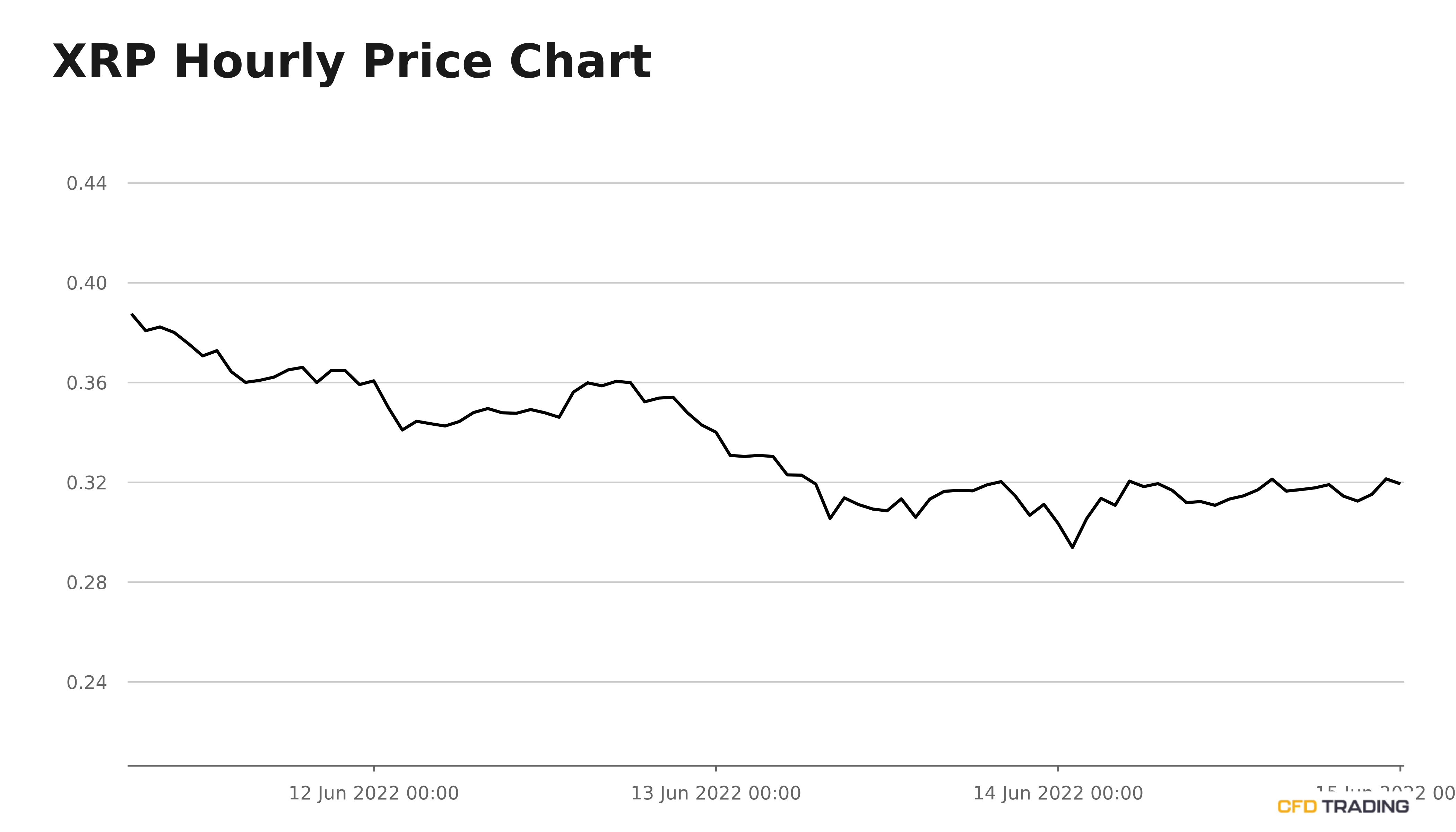 XRP