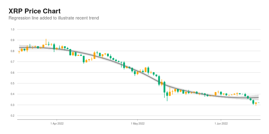 XRP