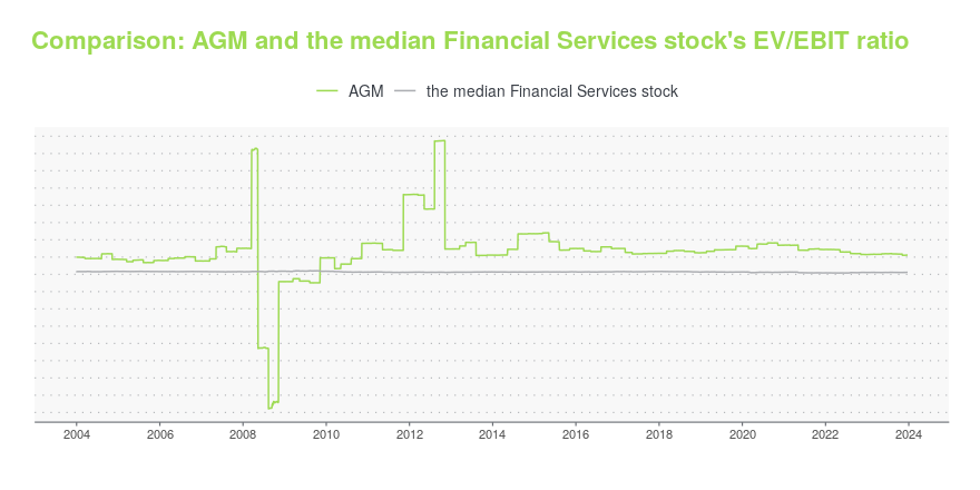 Compare prices for AGM MASTECH across all European  stores