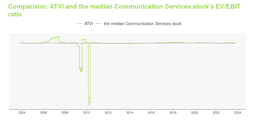 Activision Blizzard (NASDAQ: ATVI) Q3 2018 Earnings