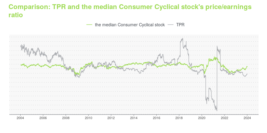 Tpr earnings 2025