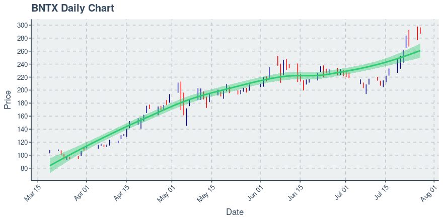 Bntx Stock Price