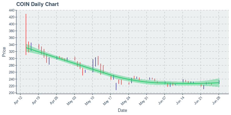 amp coin price prediction 2030