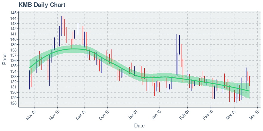 kmb price