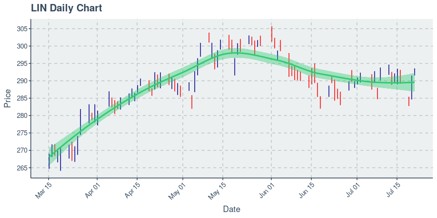 value of linde stock value of linde stock