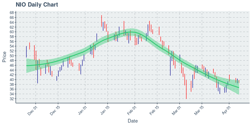 nio crypto price