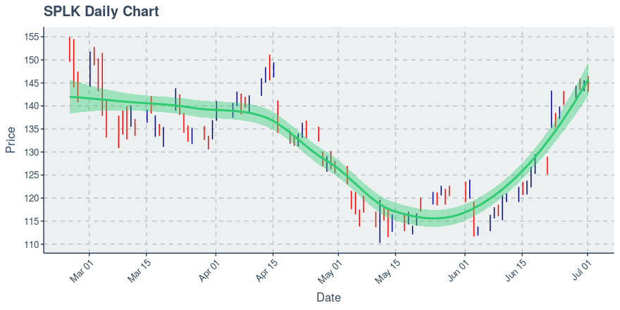 SPLK-1001 Cheap Dumps