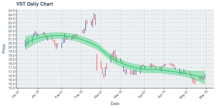 sakura vst price