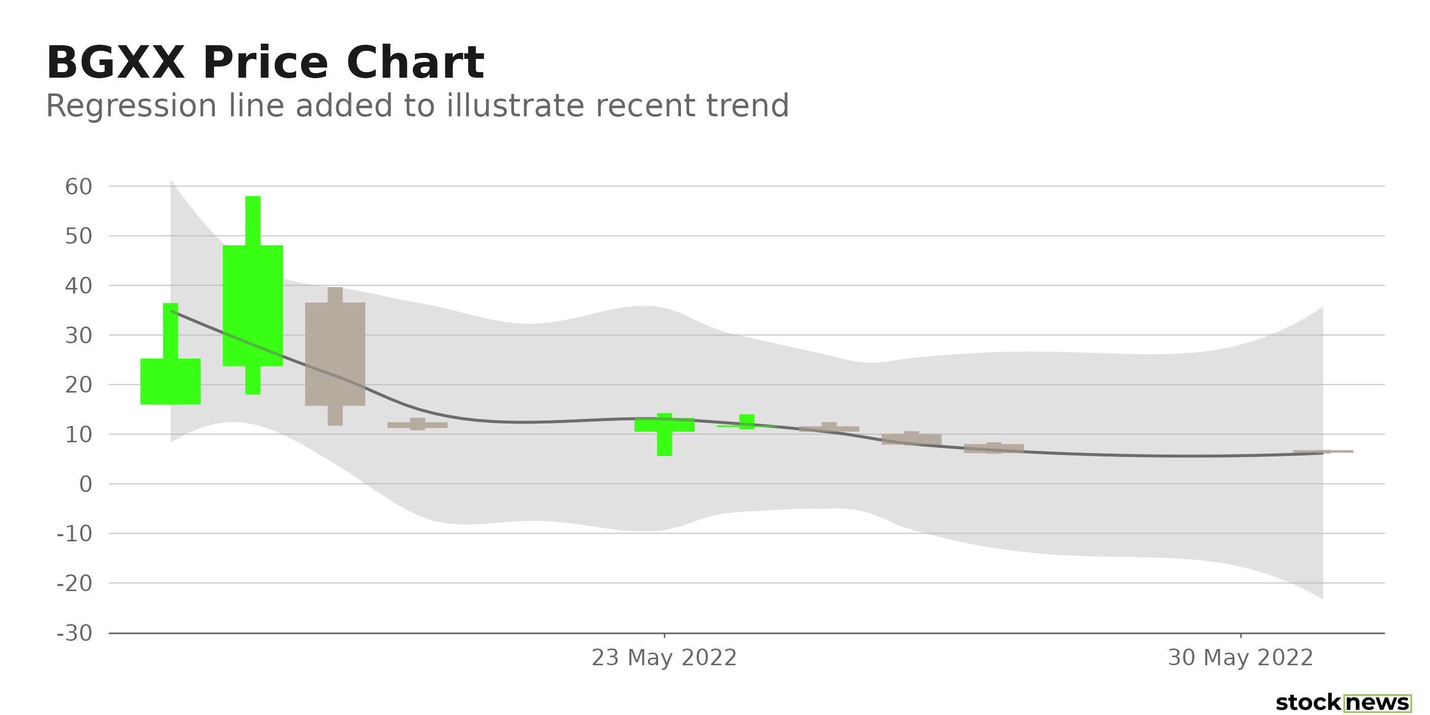 BGXX Does Bright Green Stock Deserve a Place in Your Cannabis Portfolio?