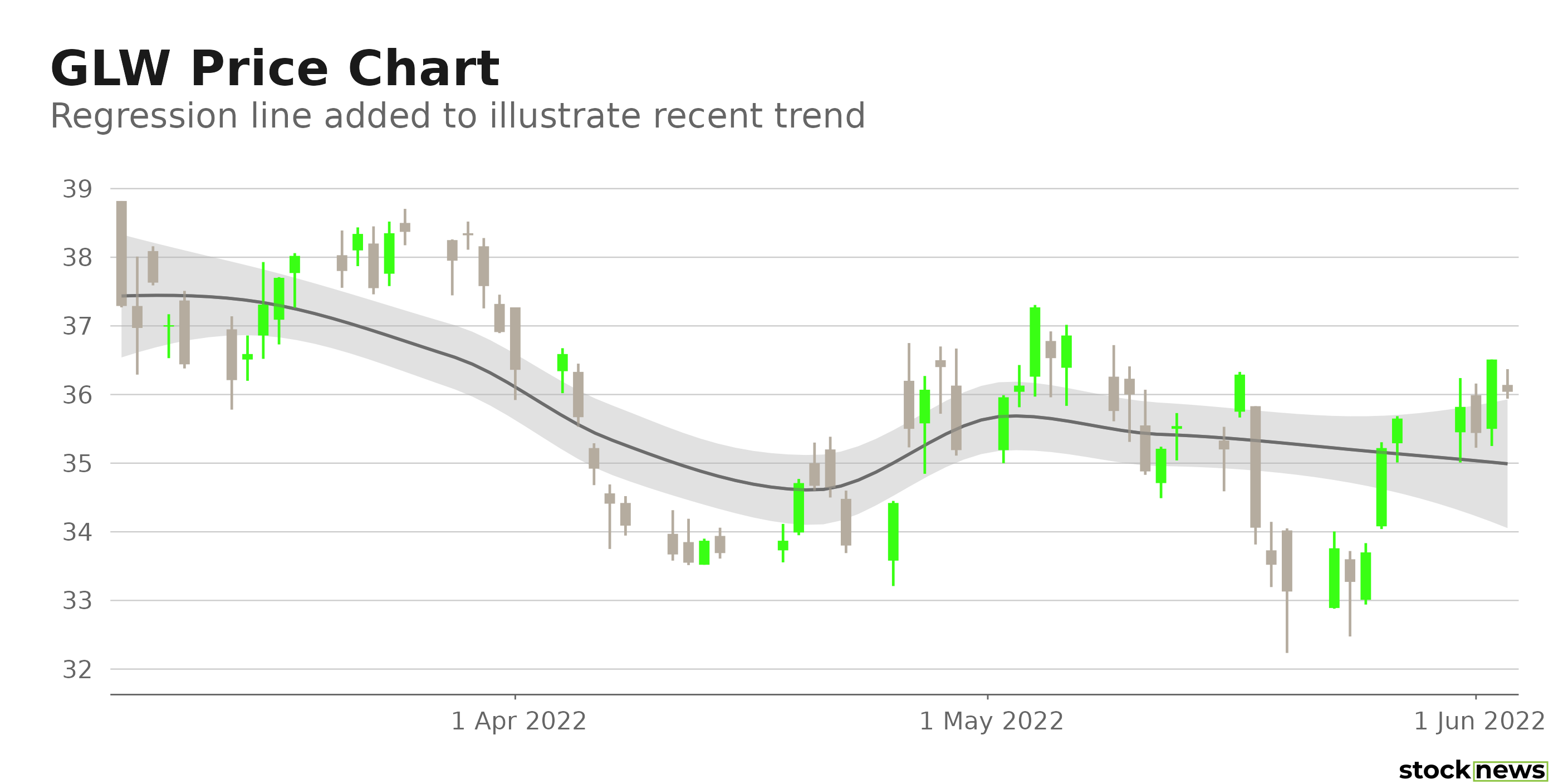 GLW Corning A HighQuality Stock to Add to Your Dividend Portfolio