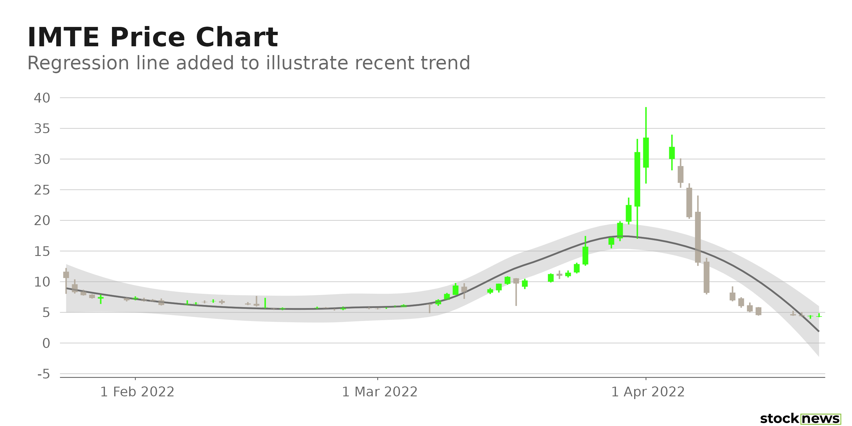 Is Integrated Media Technology a Good NFT Stock to Own?