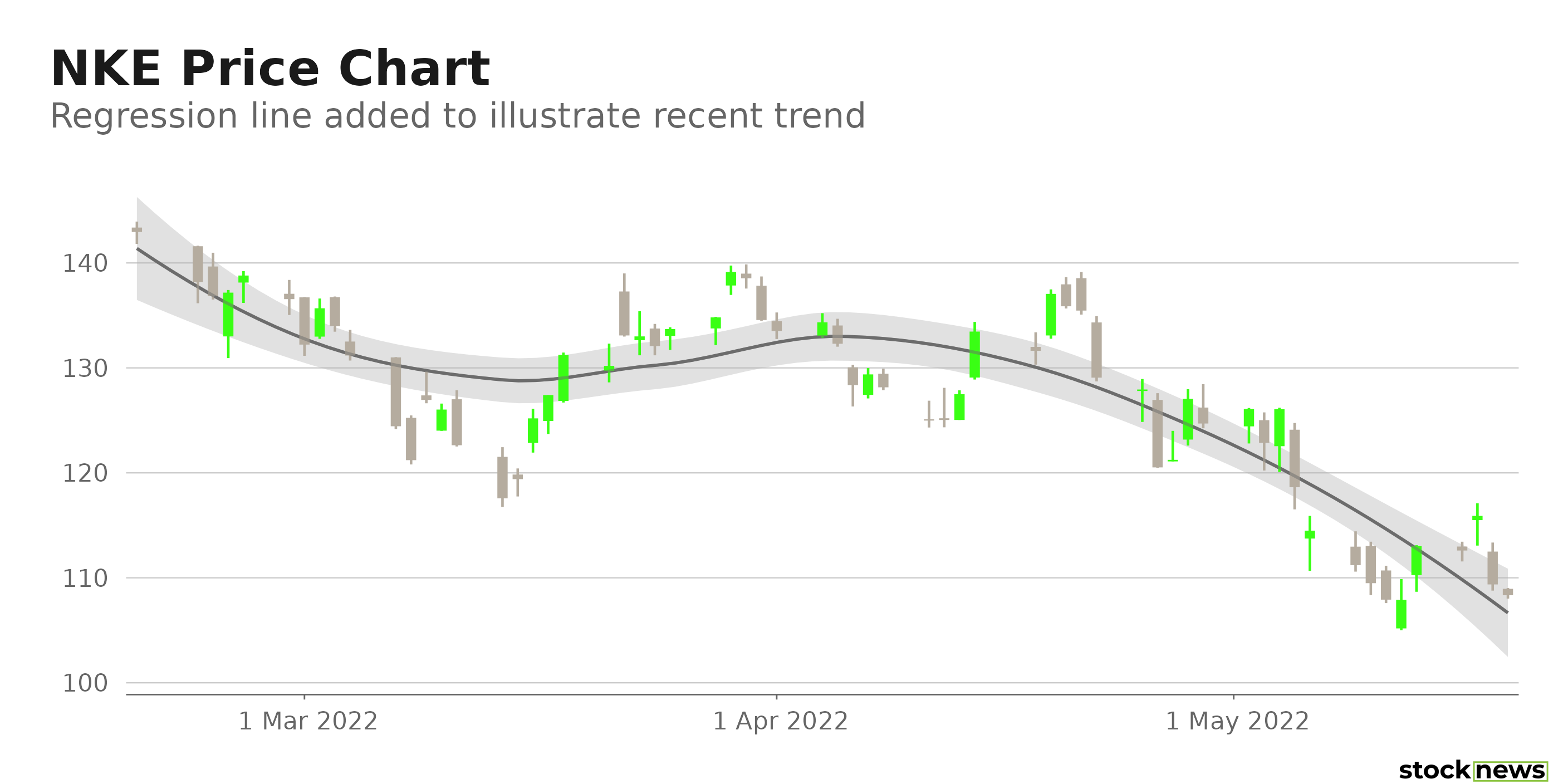 google finance nke