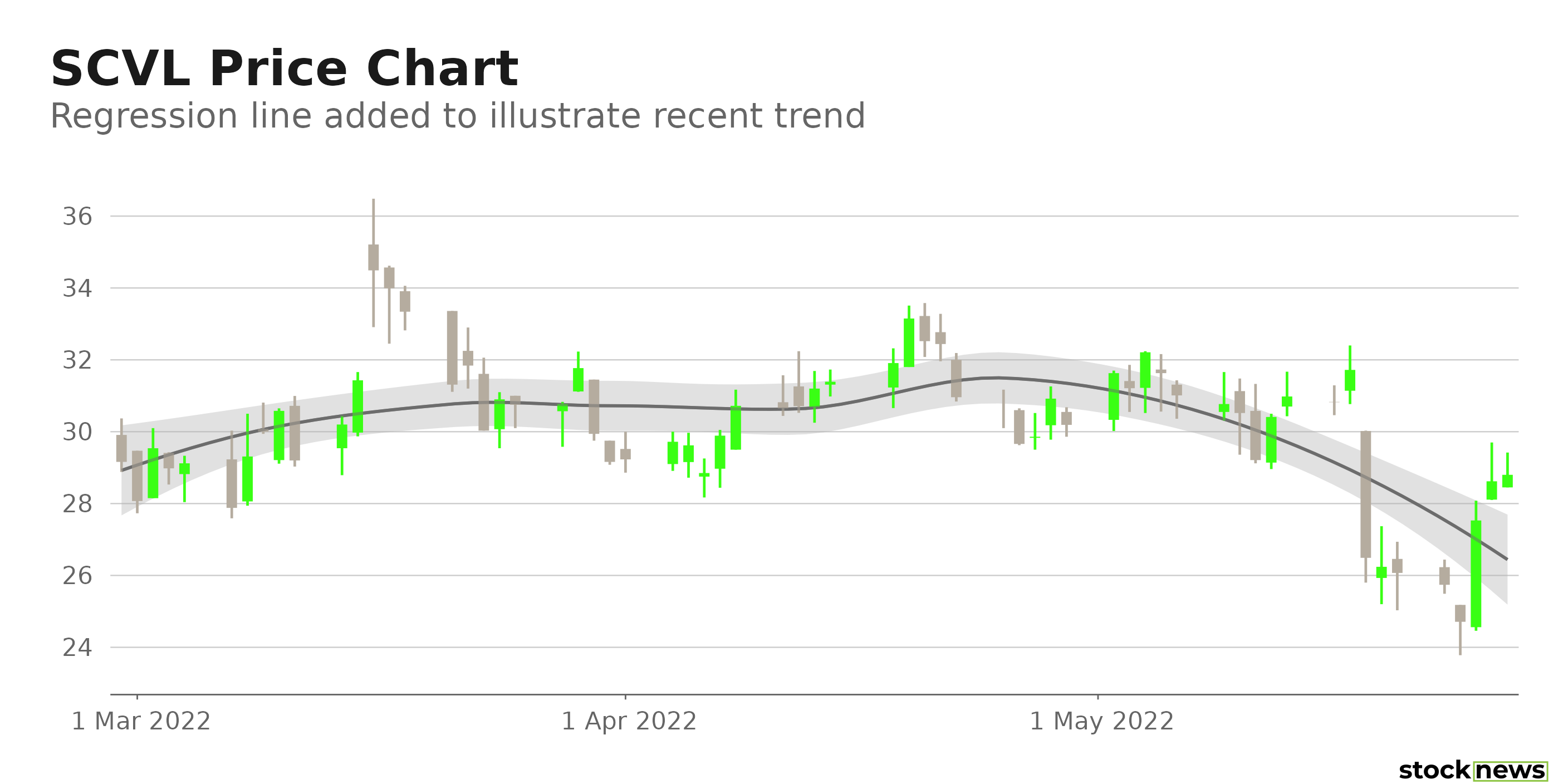 What To Expect From Shoe Carnival's (SCVL) Q4 Earnings By Stock Story