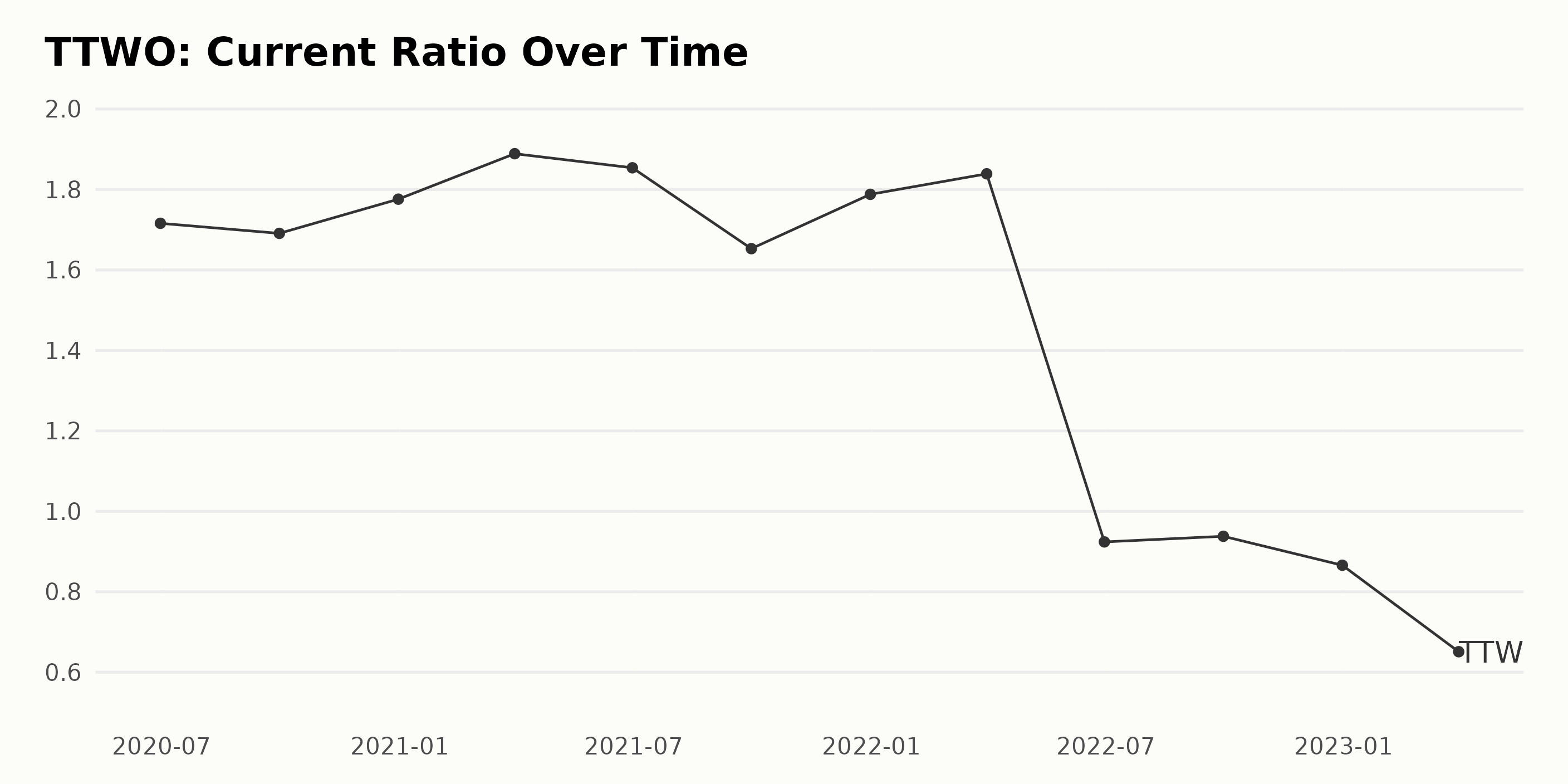 Is Take-Two Interactive Stock a Buy Now?