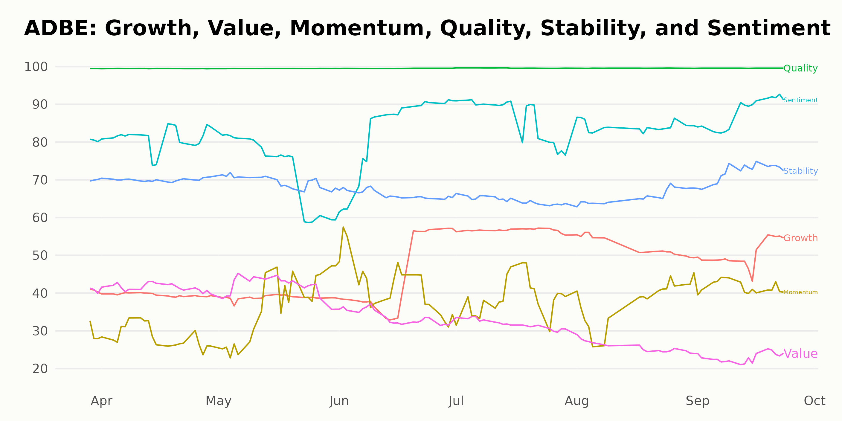 Adobe Stock (NASDAQ:ADBE): AI Can Continue to Augment Its Gains 