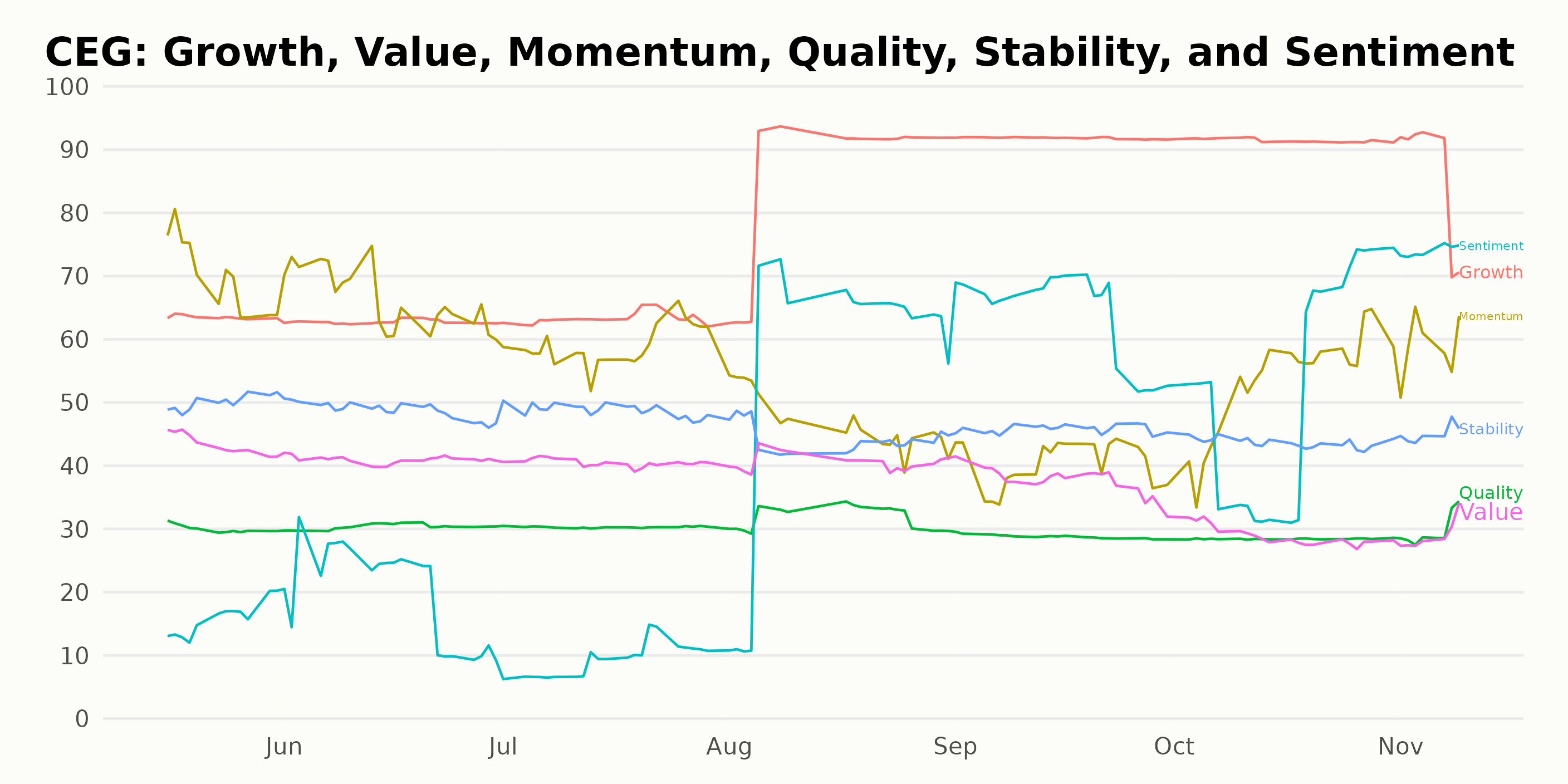 CEG Constellation Energy (CEG) Earnings Beat Buy or Sell?