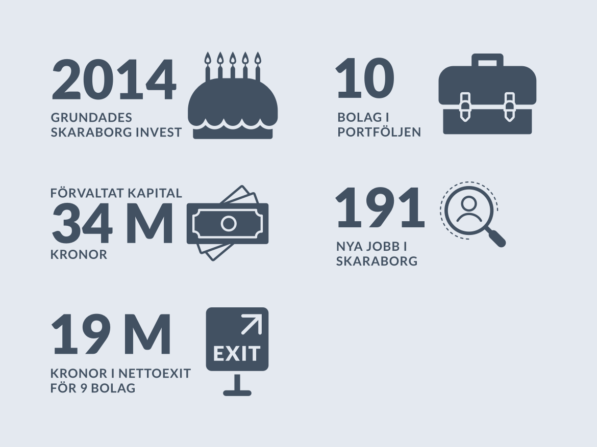 Snabbfakta för Skaraborg Invest 2022