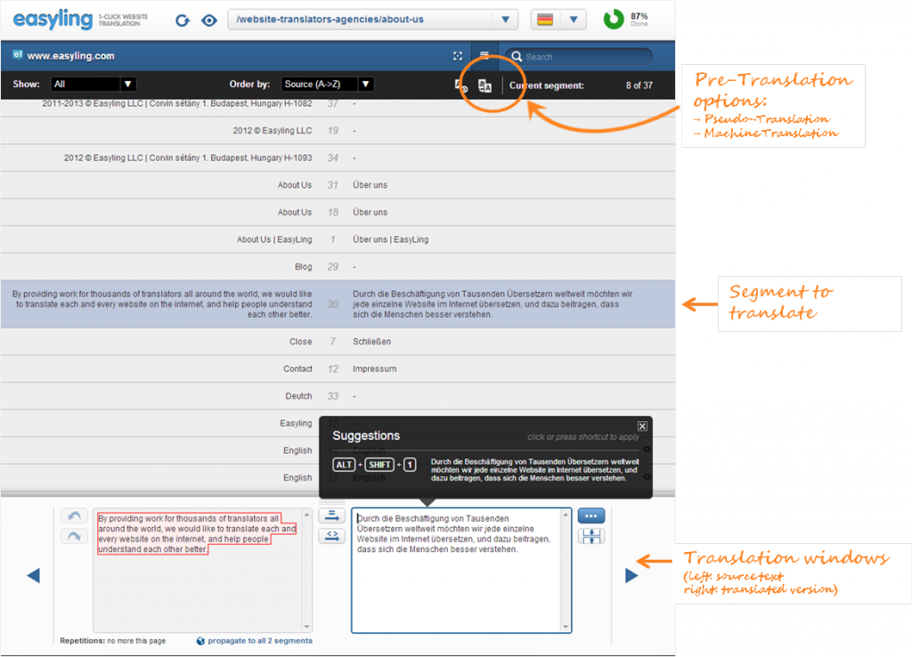 Translation in List View