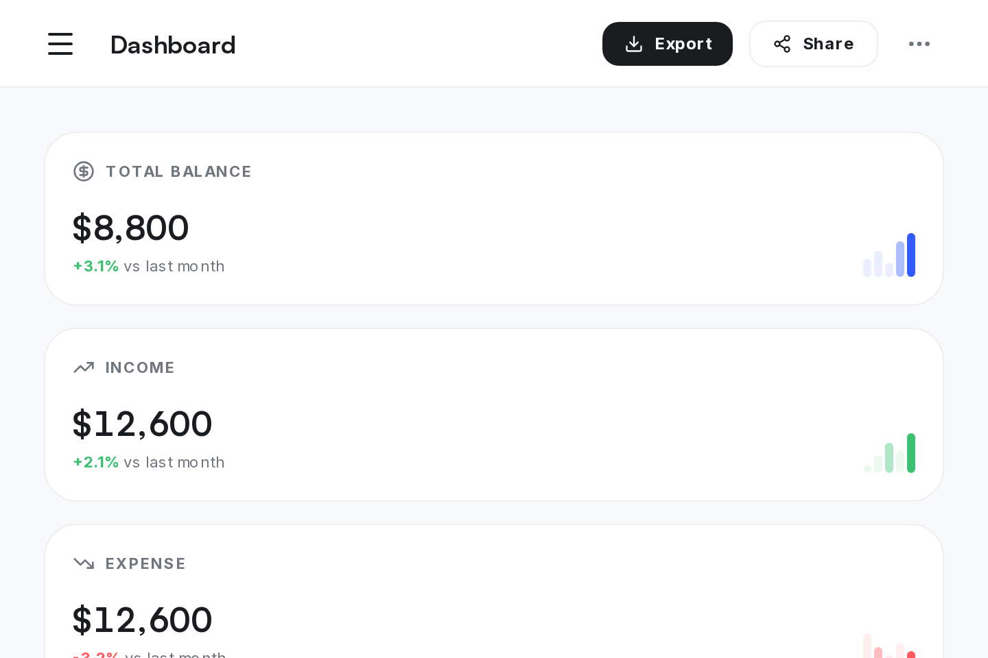 Dashboard | Acme Inc. Finance template preview
