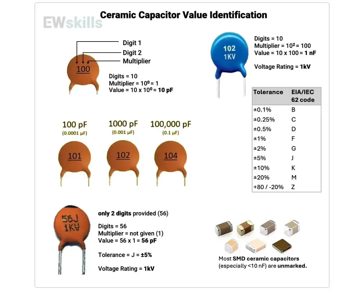 Ceramic Disc Capacitor value identification