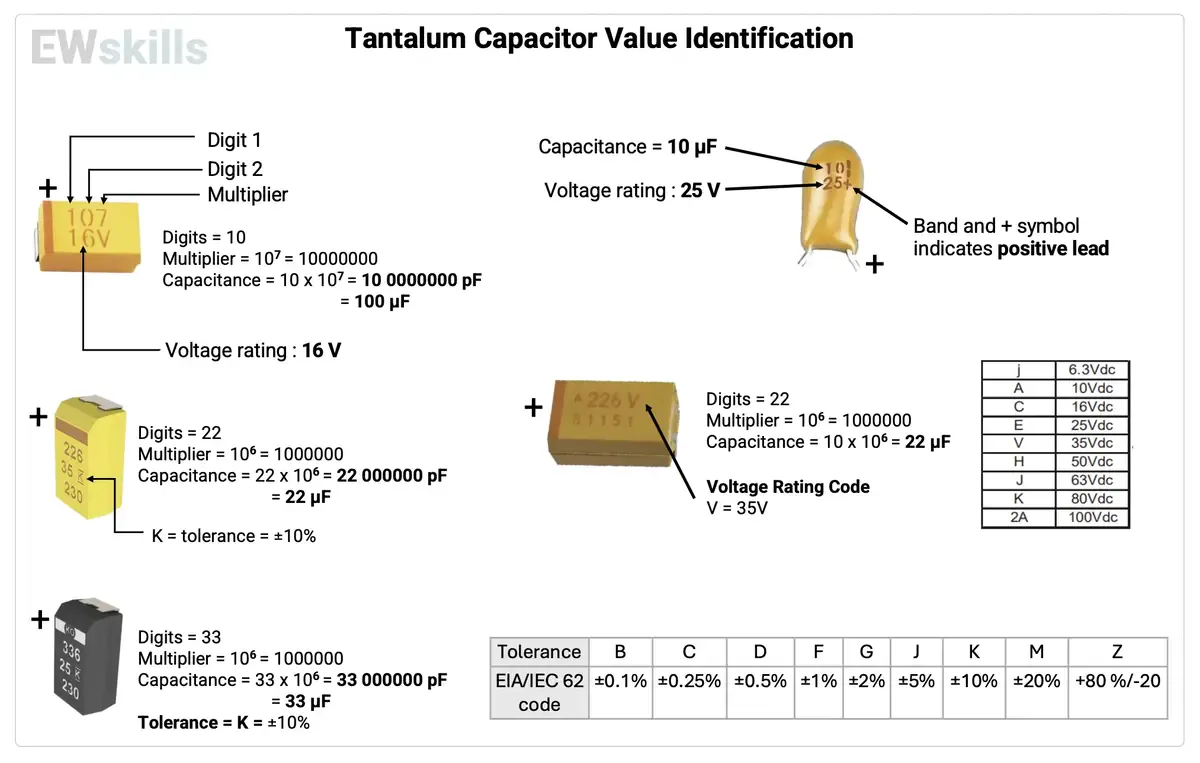tantalum Capacitor Value Identification