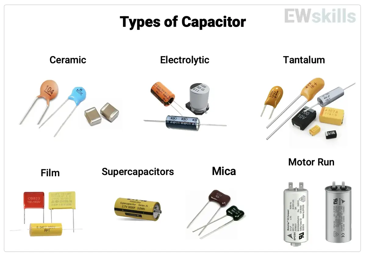 Types of Capacitor