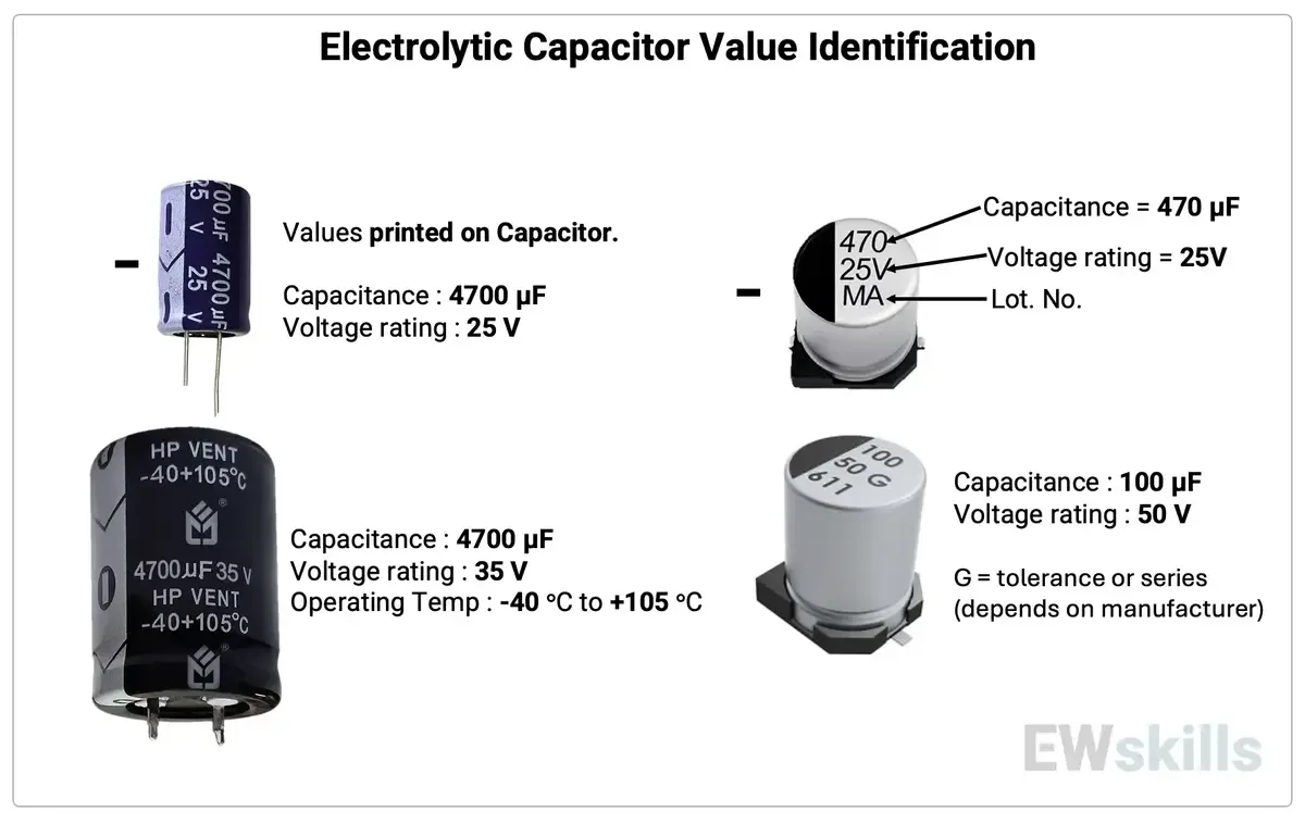 Electrolytic Capacitor value identification