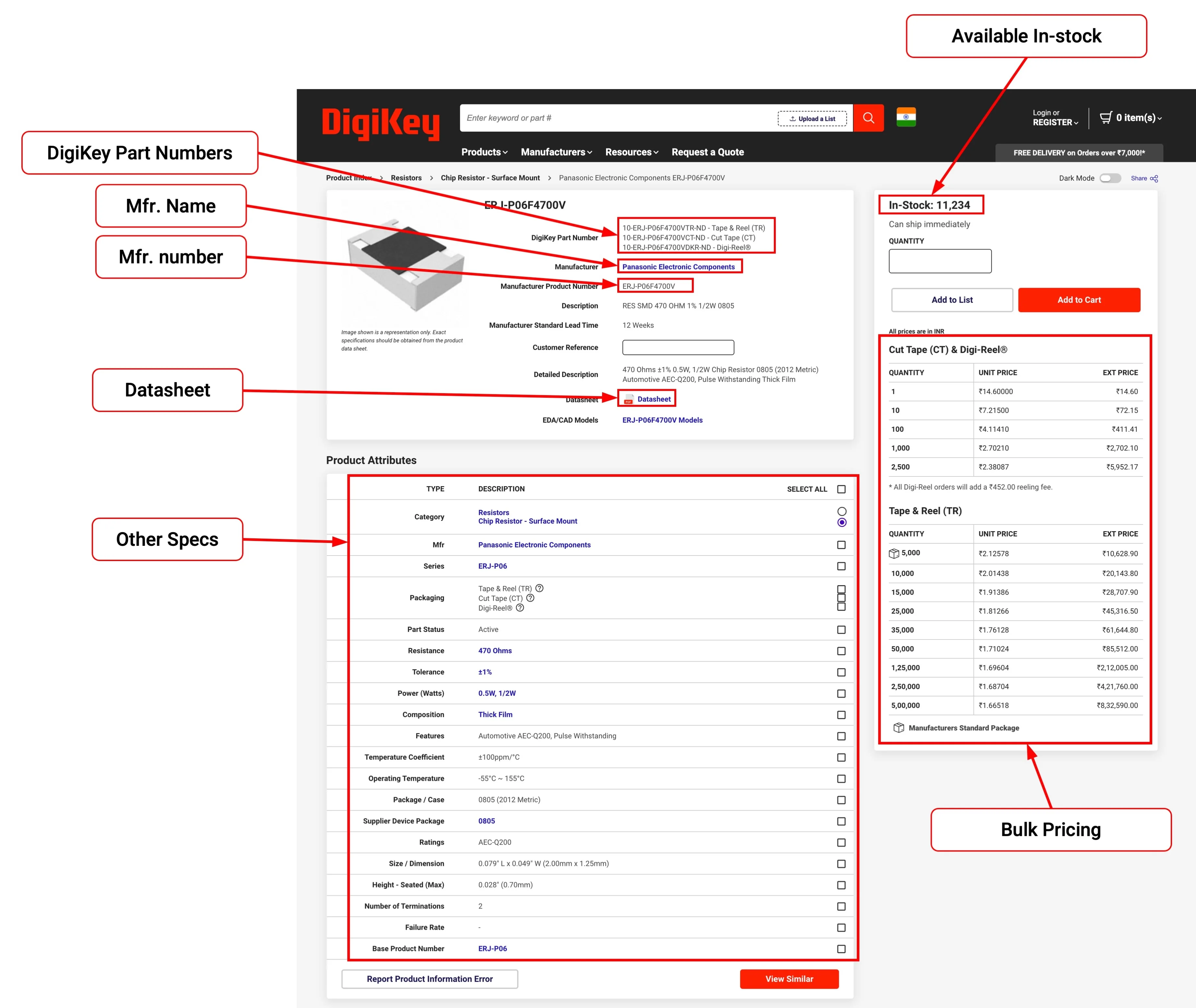Digikey Product Page understanding