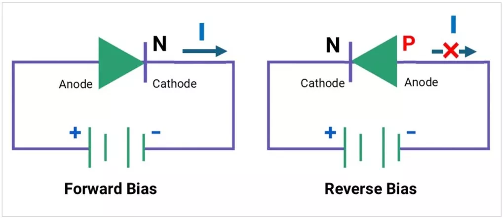 Diode-forward-reverse-bias-circuit