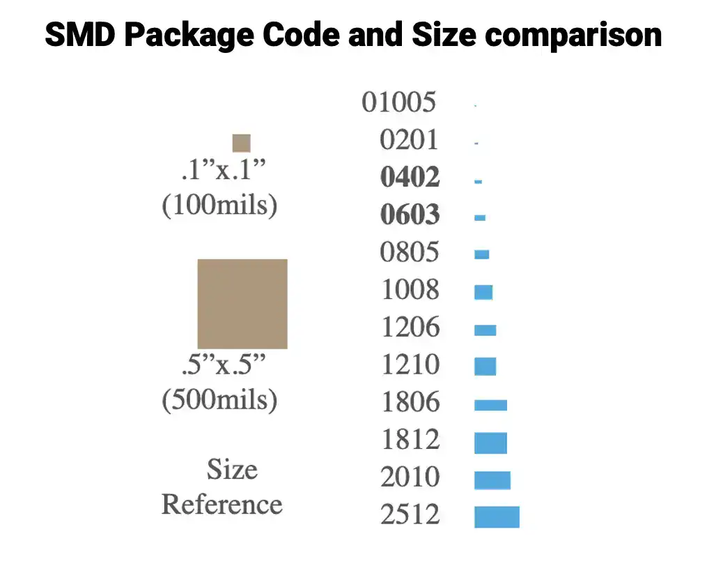 SMD-package-and-size-comparison