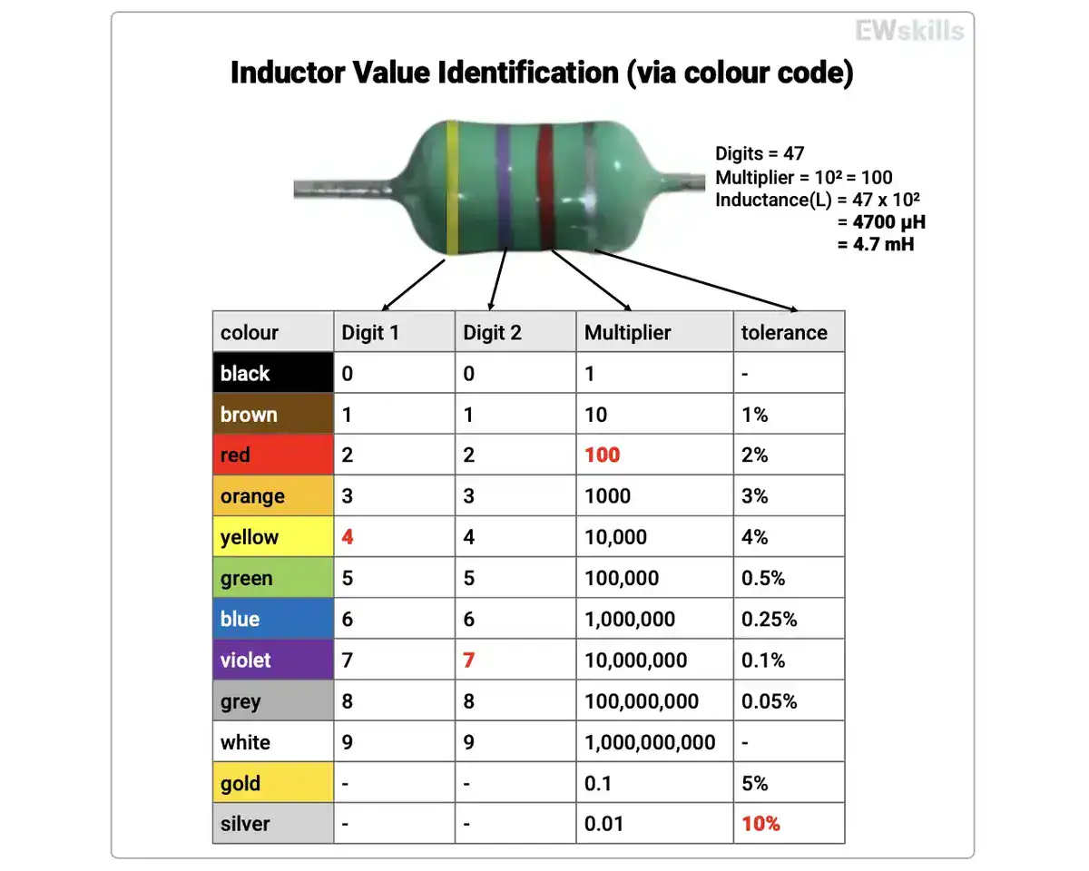 inductor-value-identification-colour-band