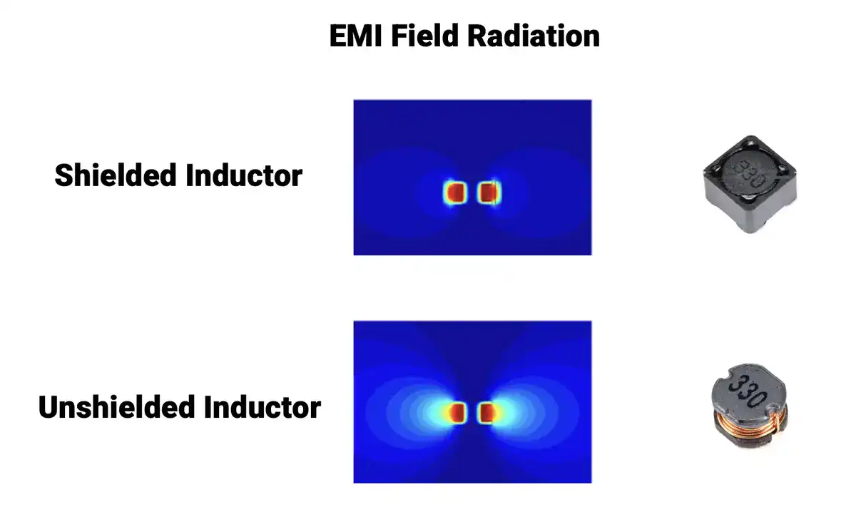 shielded-inductor-vs-unshielded-inductor-and-their-emi-radiation