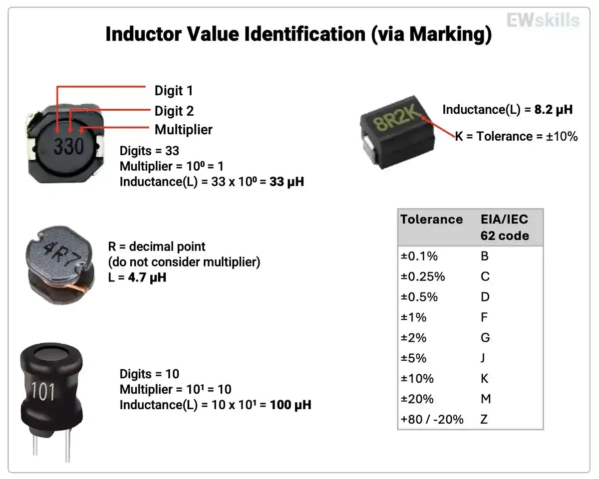 value-identification-inductor