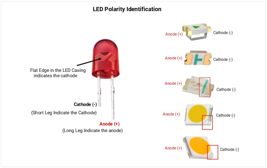 LED-Polarity-Identification