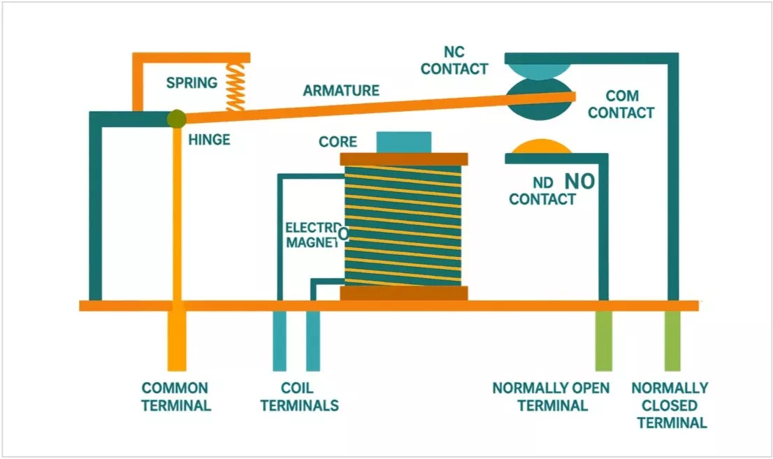 Electromechanical-Relay