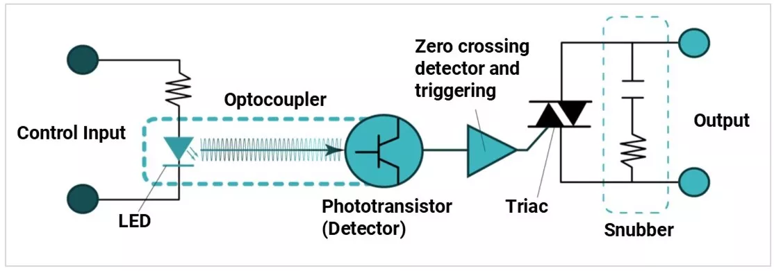 Solid-State-Relay