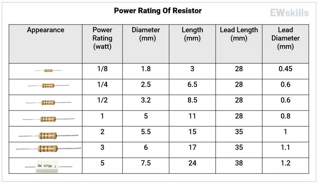 Power-rating-of-resister