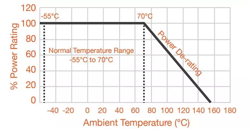 Temperature-derating-curve