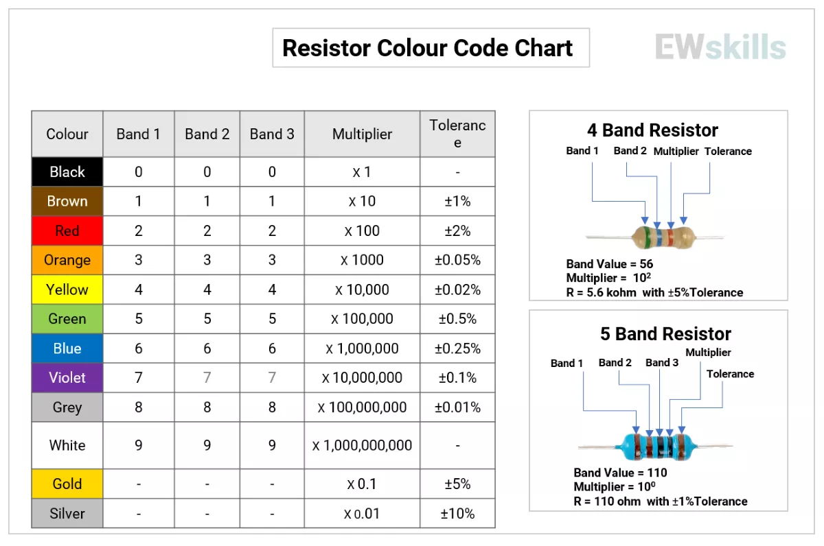 Resistor-colour-code
