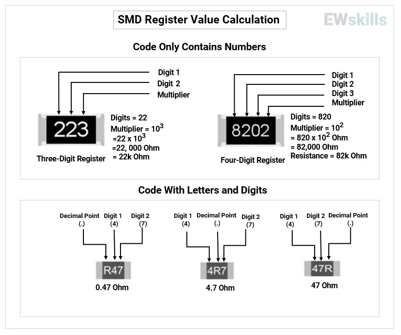 SMD-Resistor-coding