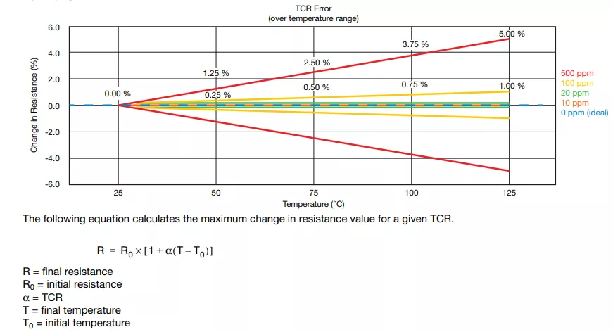 TCR-graph