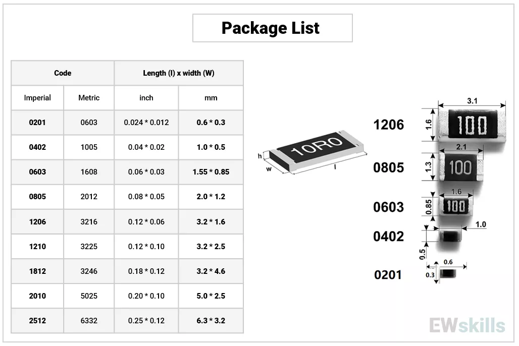 SMD-resistor-package-list