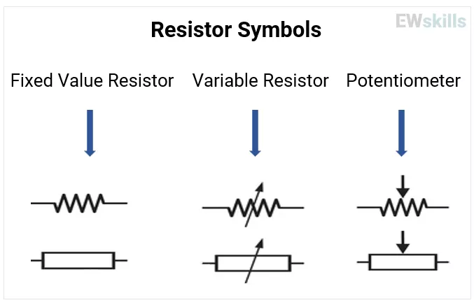 Resistor-symbols