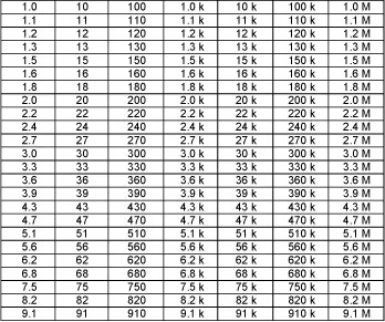 Standard-resistor-value-chart