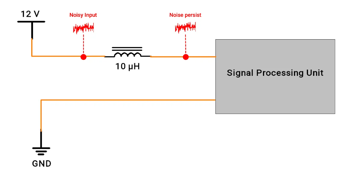 inductor series common mode noise