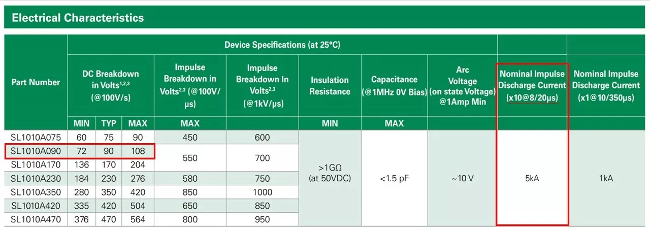 GDT-specifications