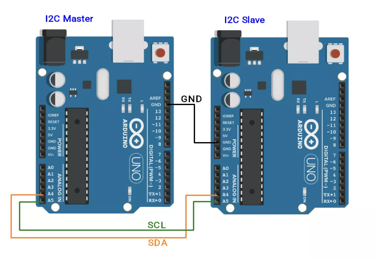 I2C Programming I2C Switching Clock Speed During Communication EWskills