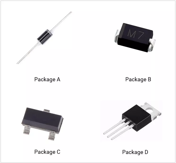Types-of-diode-package