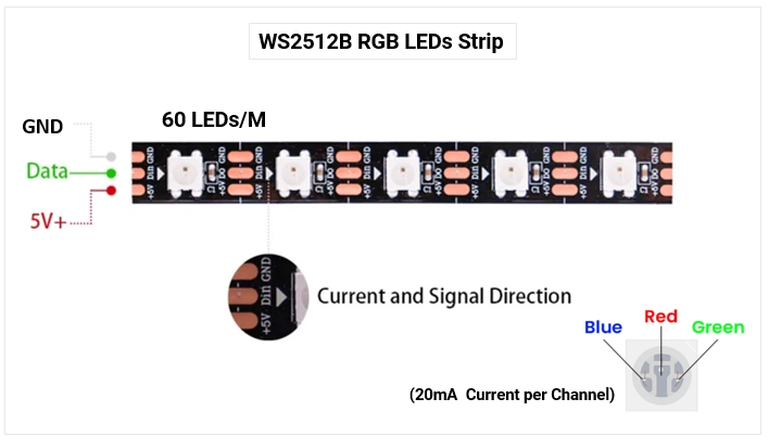WS2512B-RGB-LED-strip